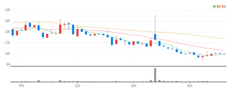 금호에이치티 주봉