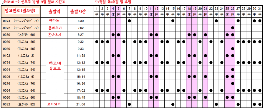 3월하행