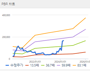 알테오젠 주가 전망