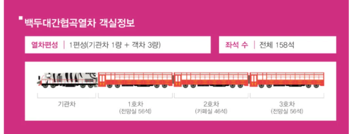 한국철도공사-코레일관광개발-관광열차