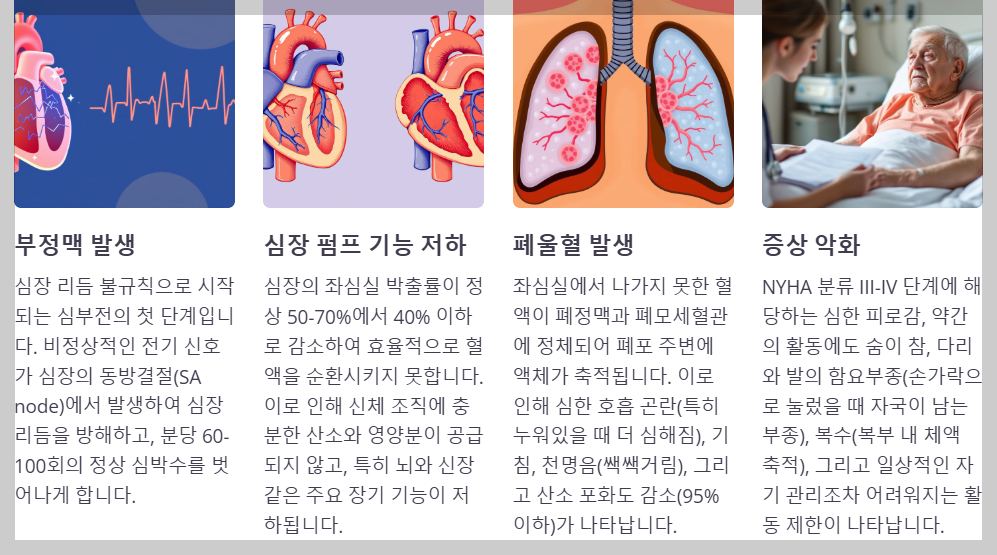 심부전 진행
