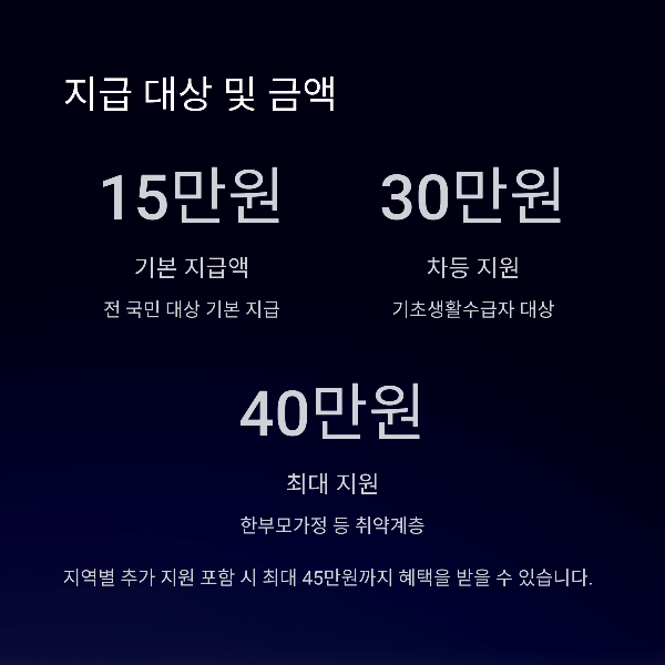 지급 대상 및 금액