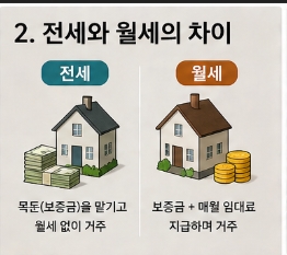 월세 vs 전세