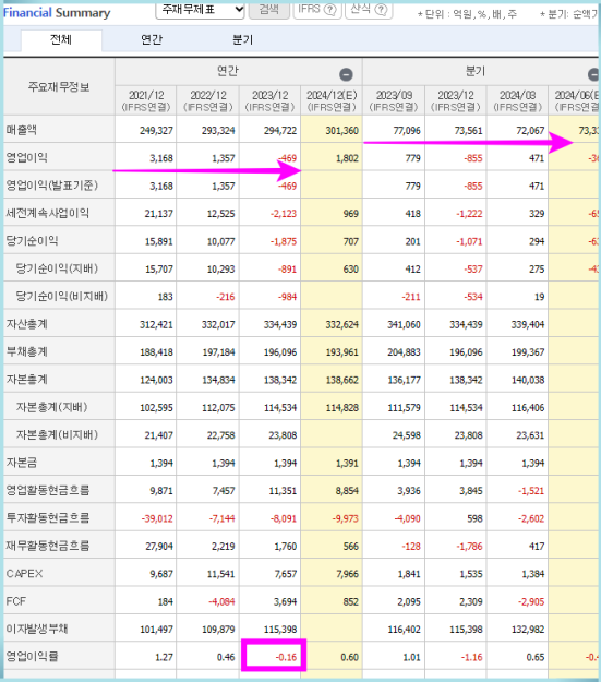 네이버 증권 화면