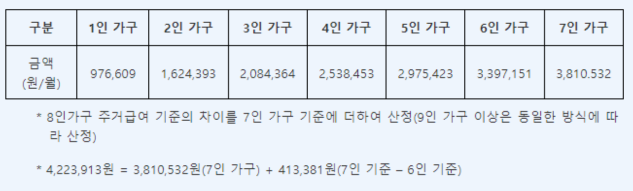 기초생활수급자 주거급여
