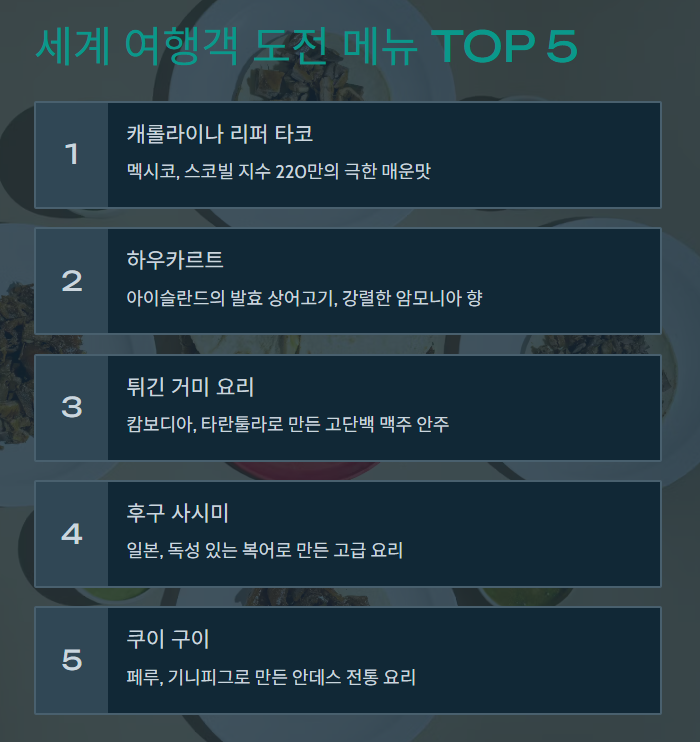 여행객 도전메뉴 순위