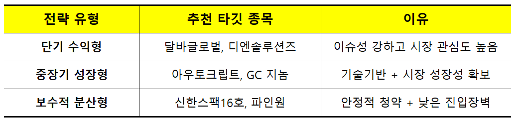 2025년 5월 공모주 청약일정 보기