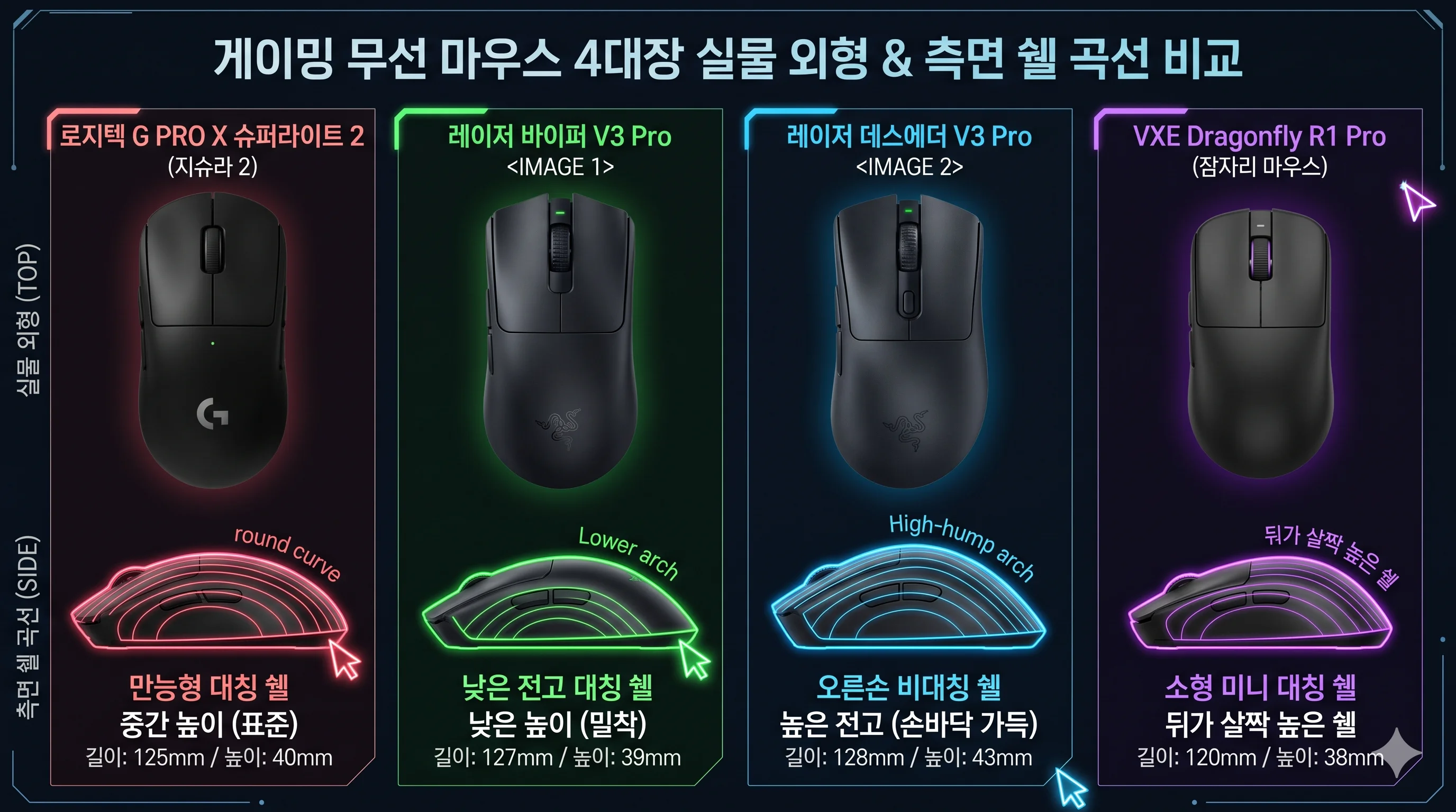 2026 게이밍 무선 마우스 추천 4대장 지슈라2 바이퍼V3 데스에더V3 VXE R1 스펙 비교
