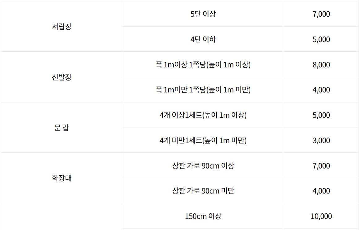대형폐기물수수료