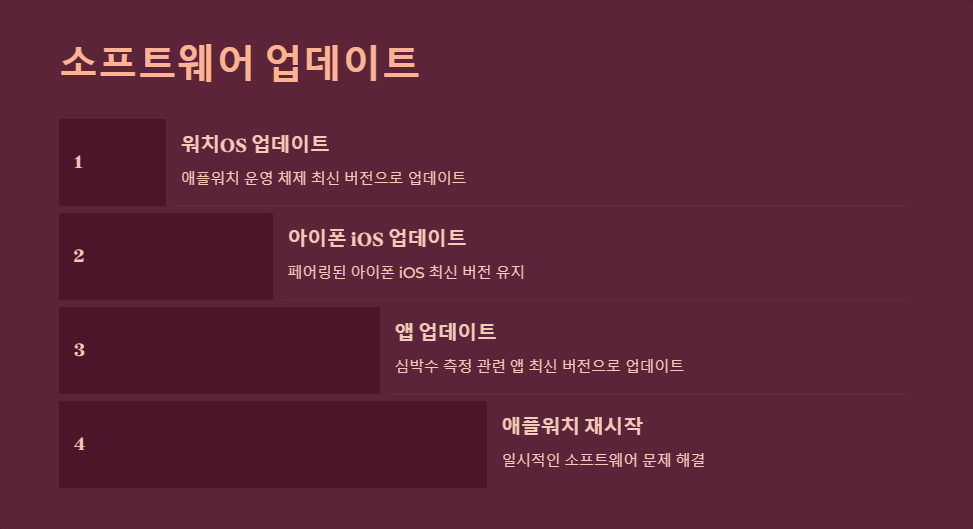피트니스트래킹