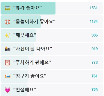 여수-라테라스-후기