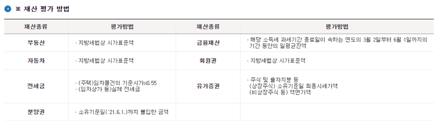 근로장려금-재산평가-방법