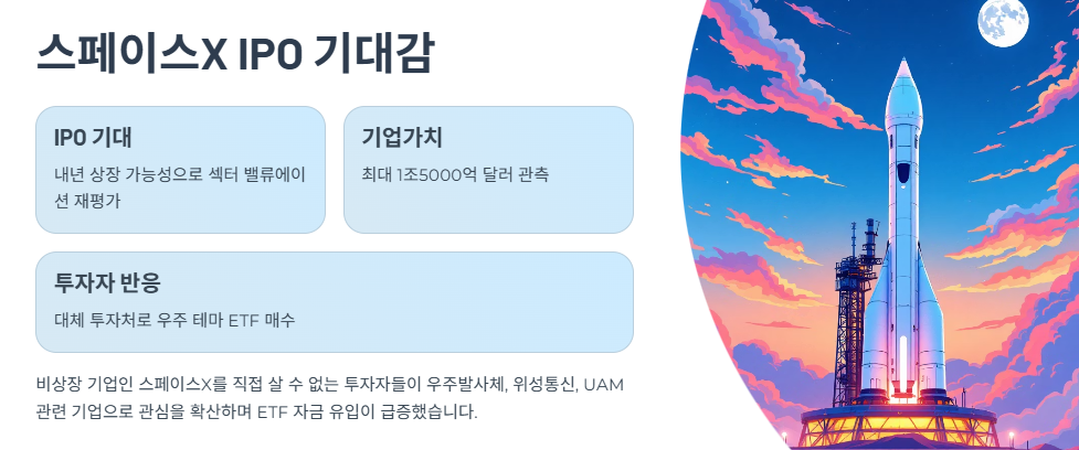 스페이스X IPO 기대감이 만든 변화