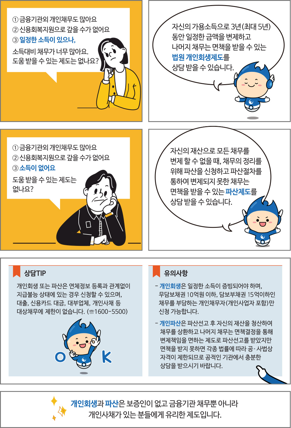 개인워크아웃개인회생