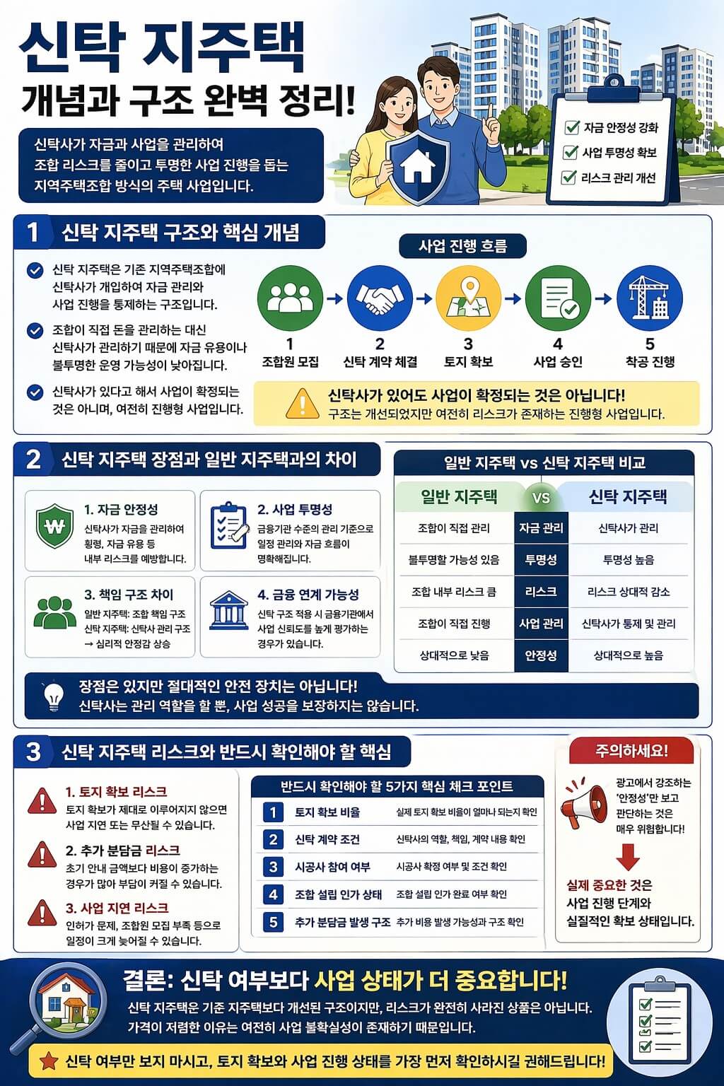 신탁 지주택 이해하기