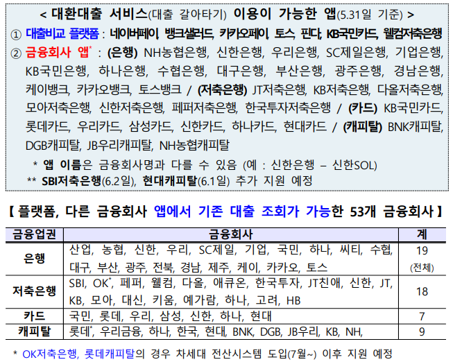 대환대출