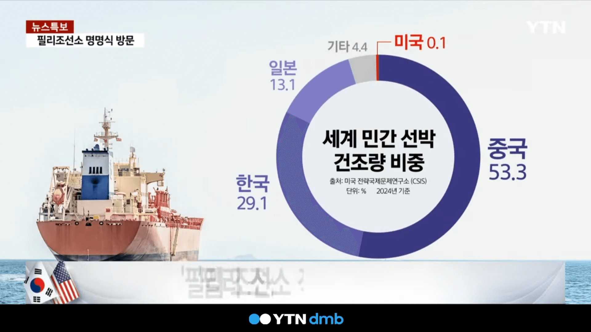 마스가 뜻