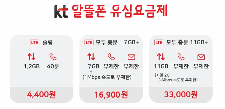 KT알뜰폰 고객센터 전화번호 안내 및 상담 이용 팁_9