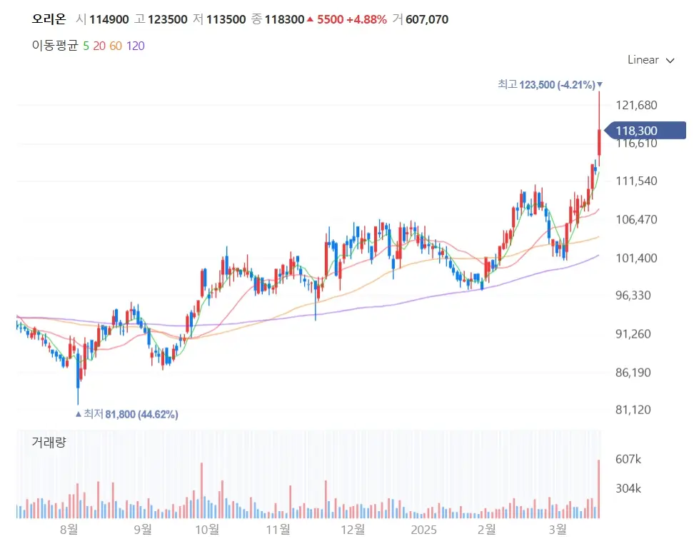 음식료 K푸드 수출 관련주 수혜주