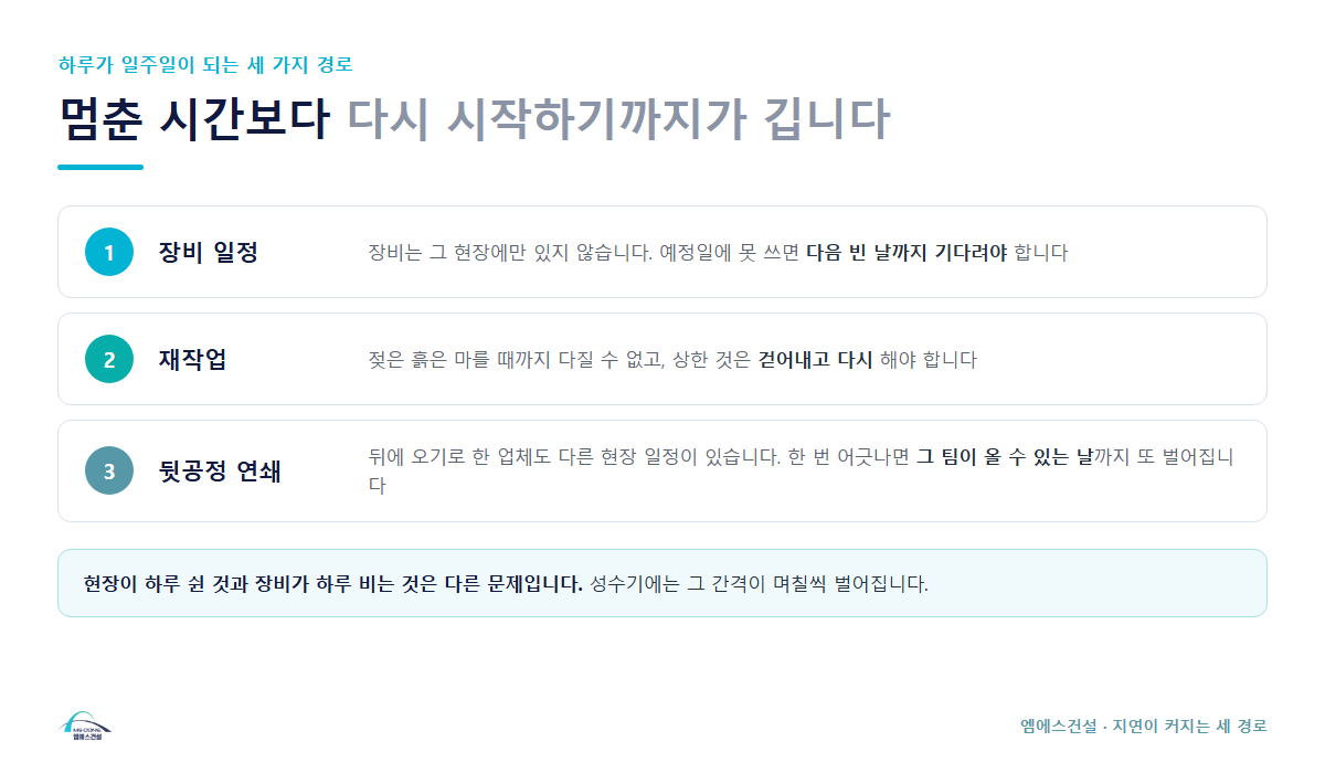 하루 지연이 커지는 세 경로 — 장비 일정, 재작업, 뒷공정 연쇄