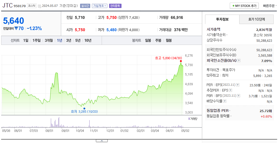 JTC_주가