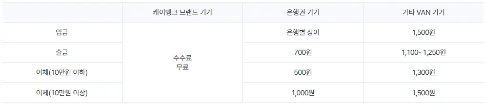케이뱅크-고객센터-전화번호-이용시간-수수료