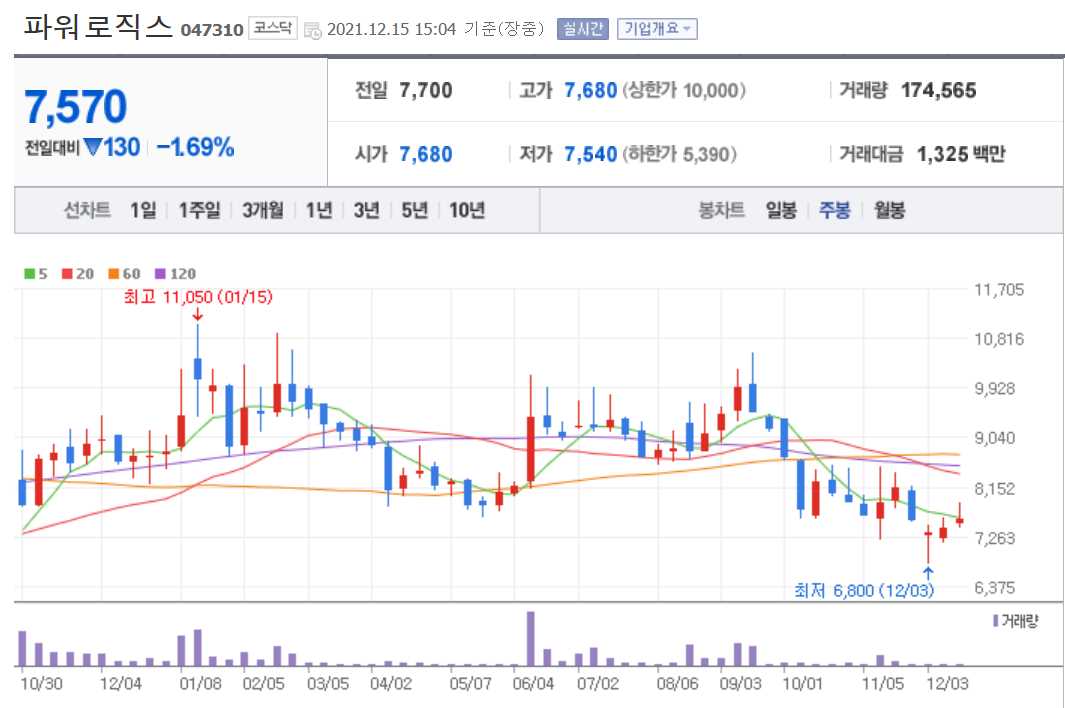 ESS 관련주식 총정리