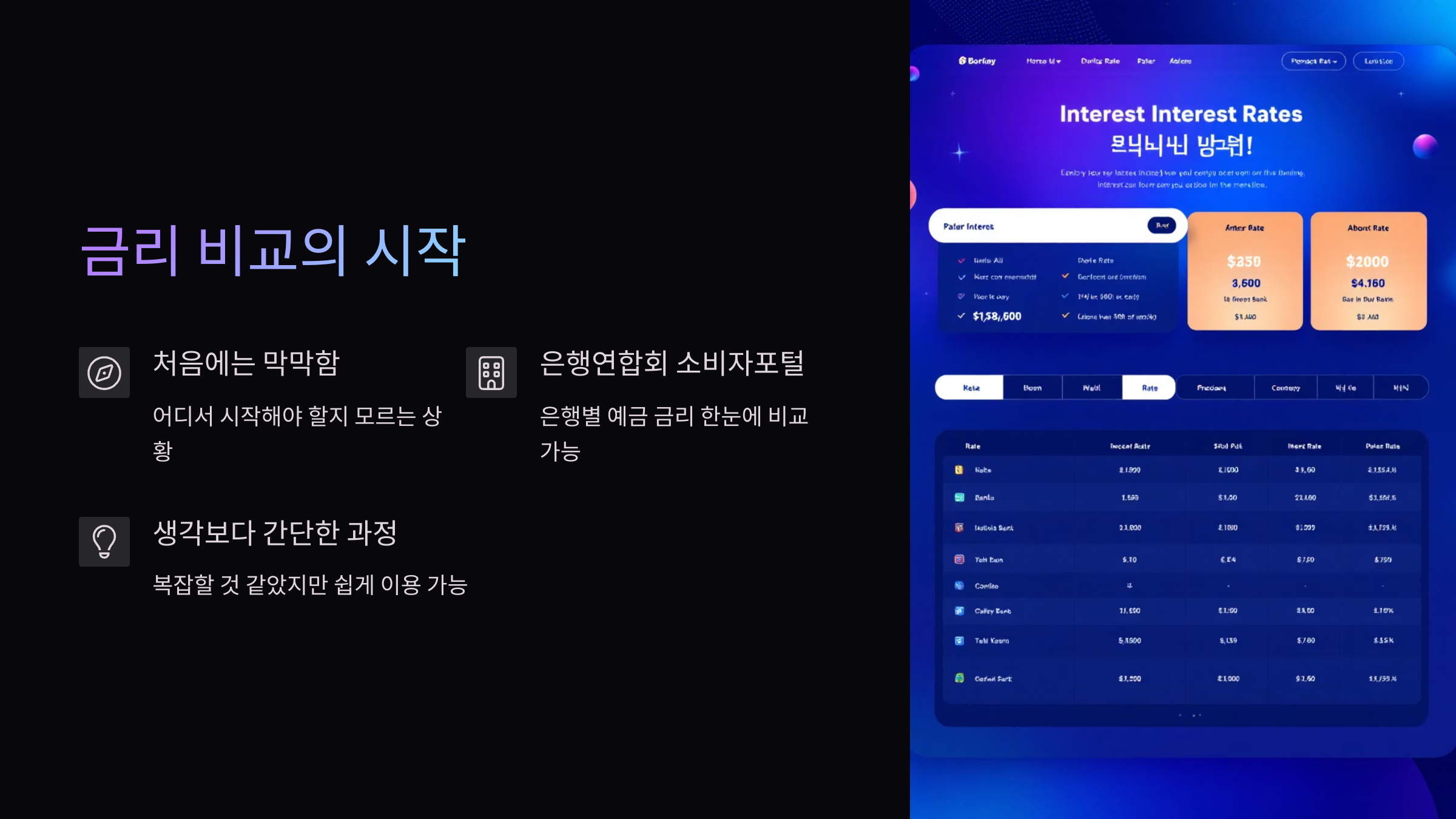은행연합회-예금금리-비교