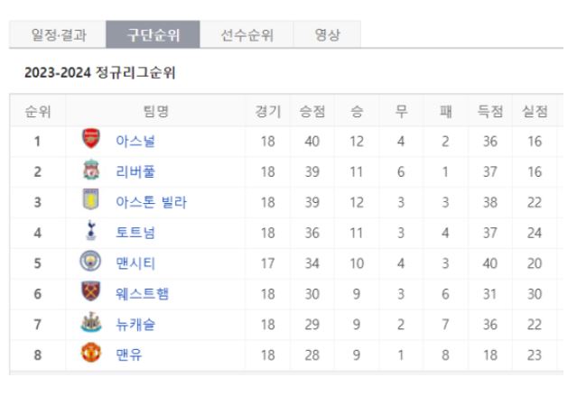 손흥민 11호골