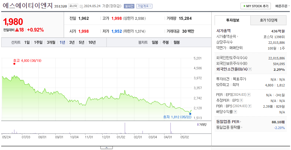 에스에이티이엔지_주가