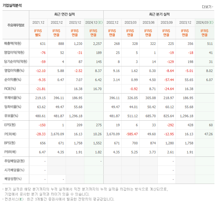 나인테크_실적