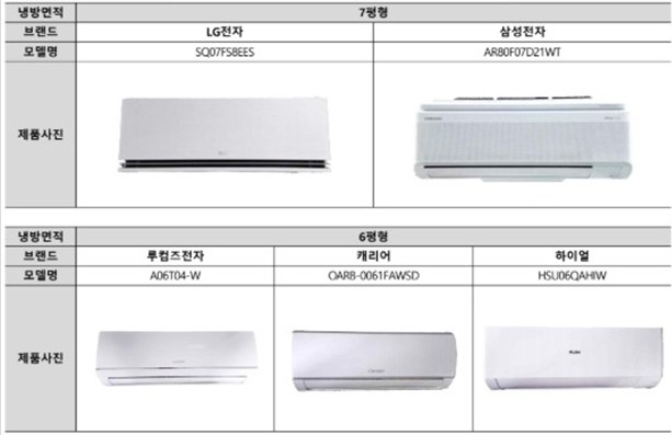 벽걸이 에어컨 6평/7평 추천 비교(냉방속도, 설정온도 대비 편차, 최대소음, 전기세) - LG전자, 삼성전자, 루컴즈전자, 캐리어, 하이얼