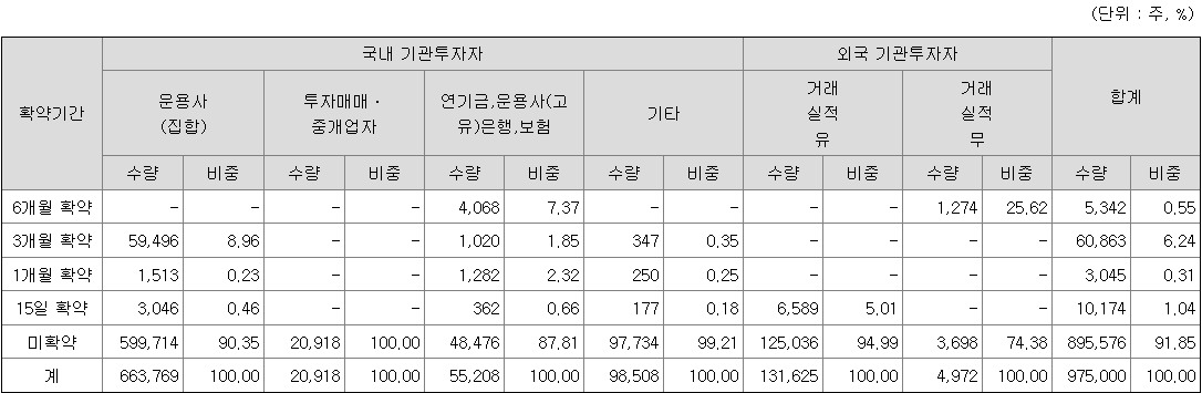 씨어스테크놀로지 보호예수