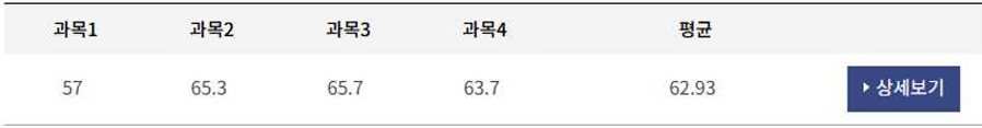 정보통신기술사 독학 합격 후기|장수생이 밝힌 필기·면접 공부방법