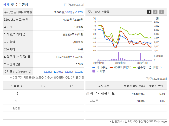 에어부산_기업개요
