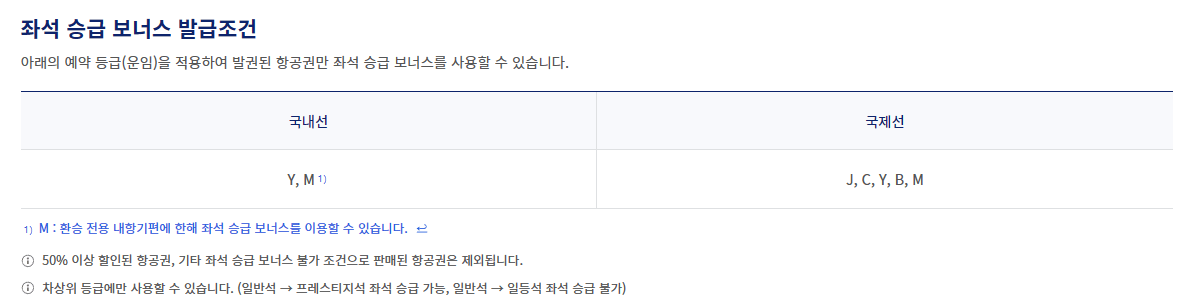좌석 승급 조건이 소개 되고 있다.