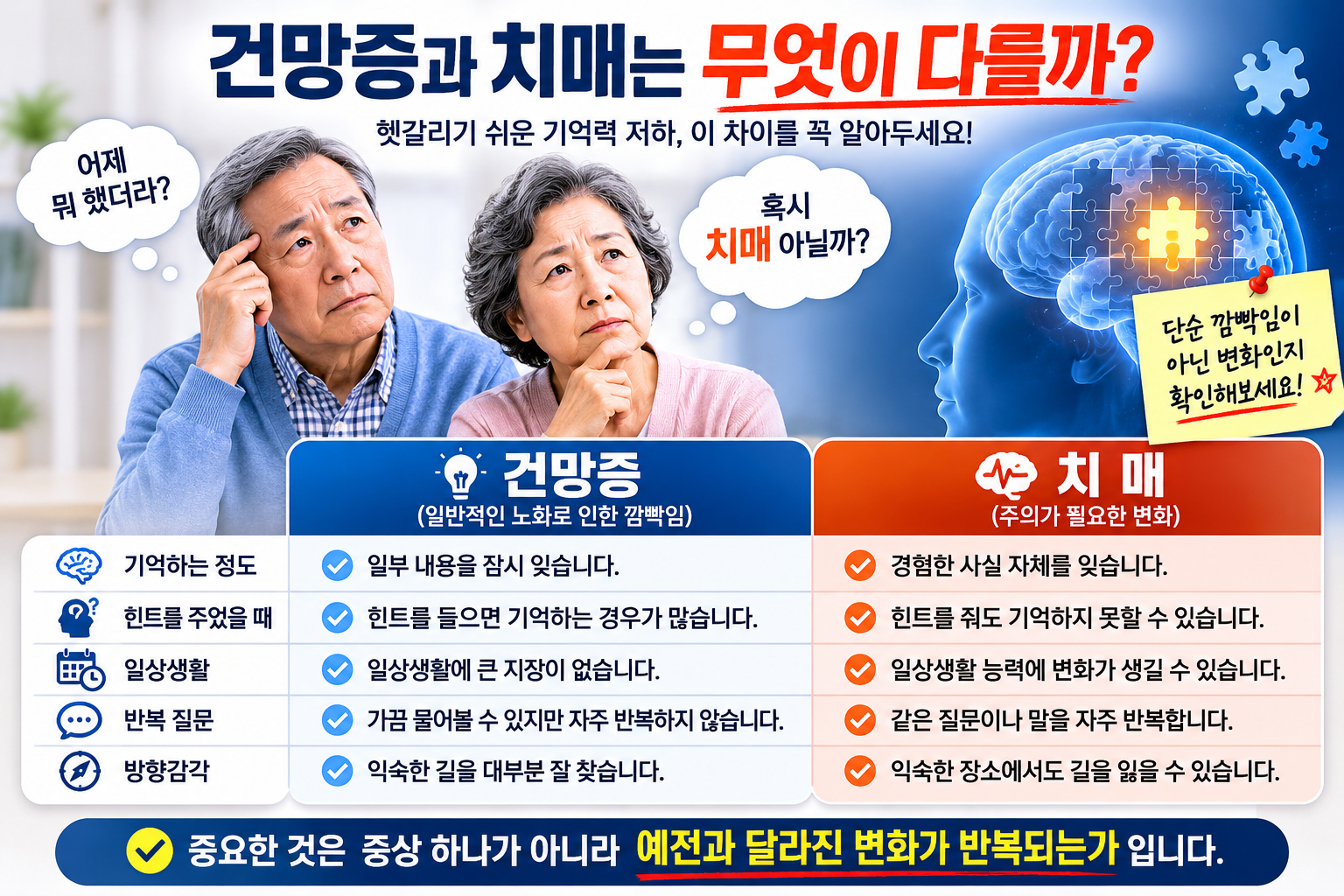 건망증과 치매 기억력 저하 차이