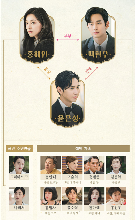 눈물의여왕-김수현-김지원-드라마-정보-인물관계도-등장인물-ott-몇부작-줄거리-출연진