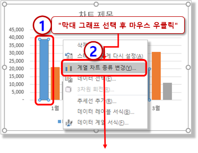 계열 차트 종류 변경 메뉴