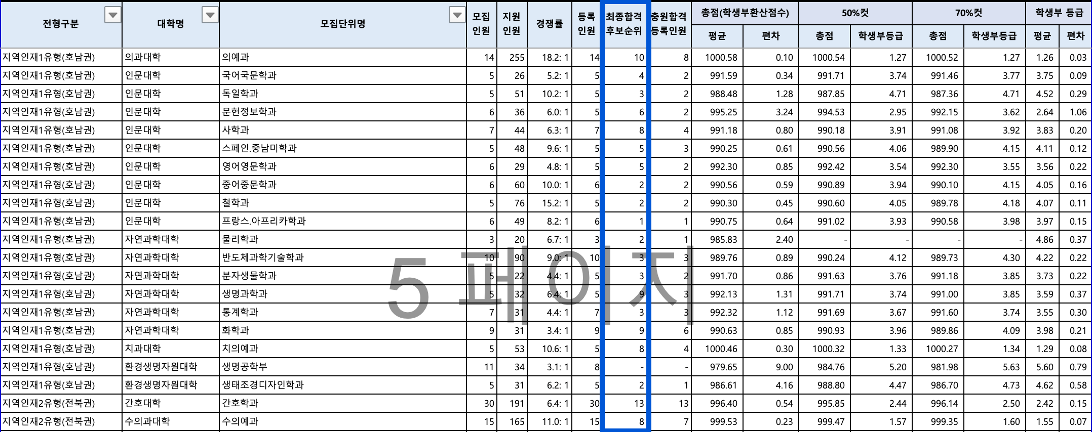 2024 전북대 수시 충원결과