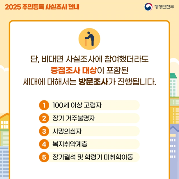 2025년 주민등록사실조사 일정 및 방식