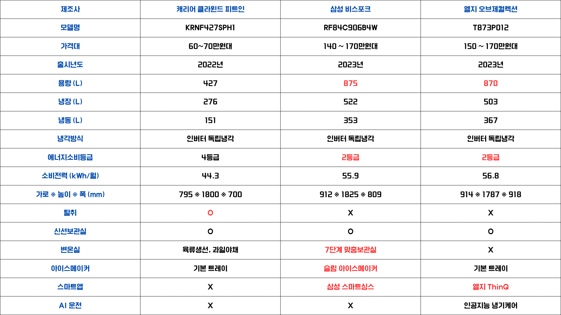 4도어냉장고가격비교