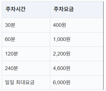 야탑 제1 환승 공영주차장