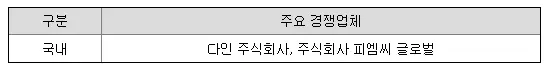 제이아이테크 디스플레이 경쟁사