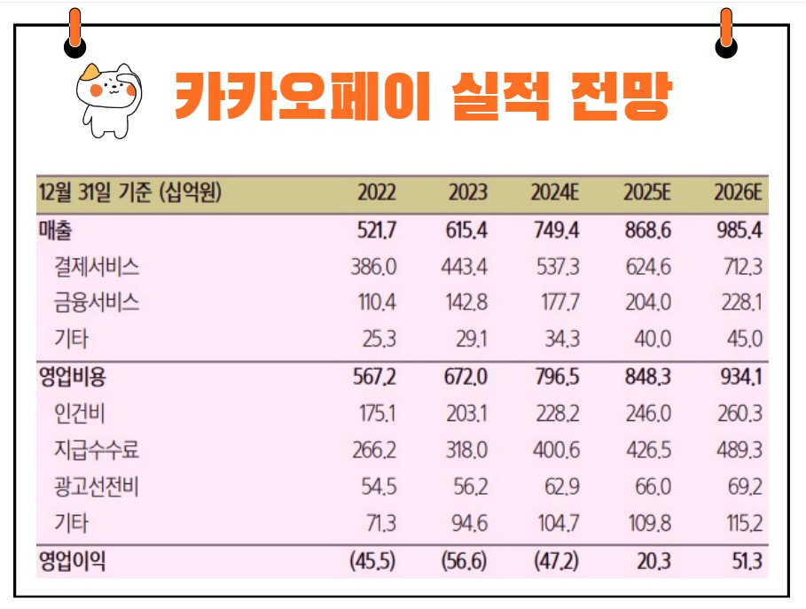 카카오페이 실적 전망