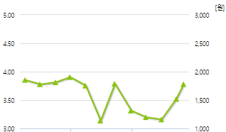 스튜디오산타클로스-예상주가