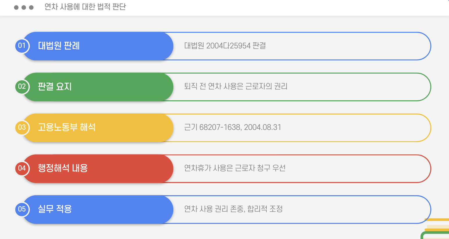 연차 사용에 대한 법적 판단