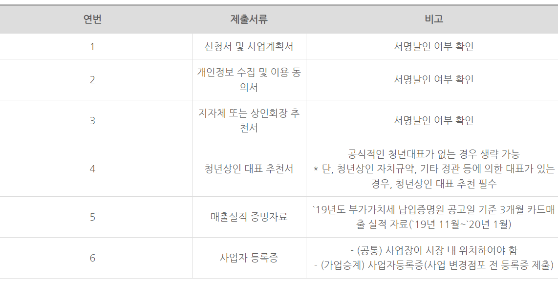 청년상인 도약지원 내용정리