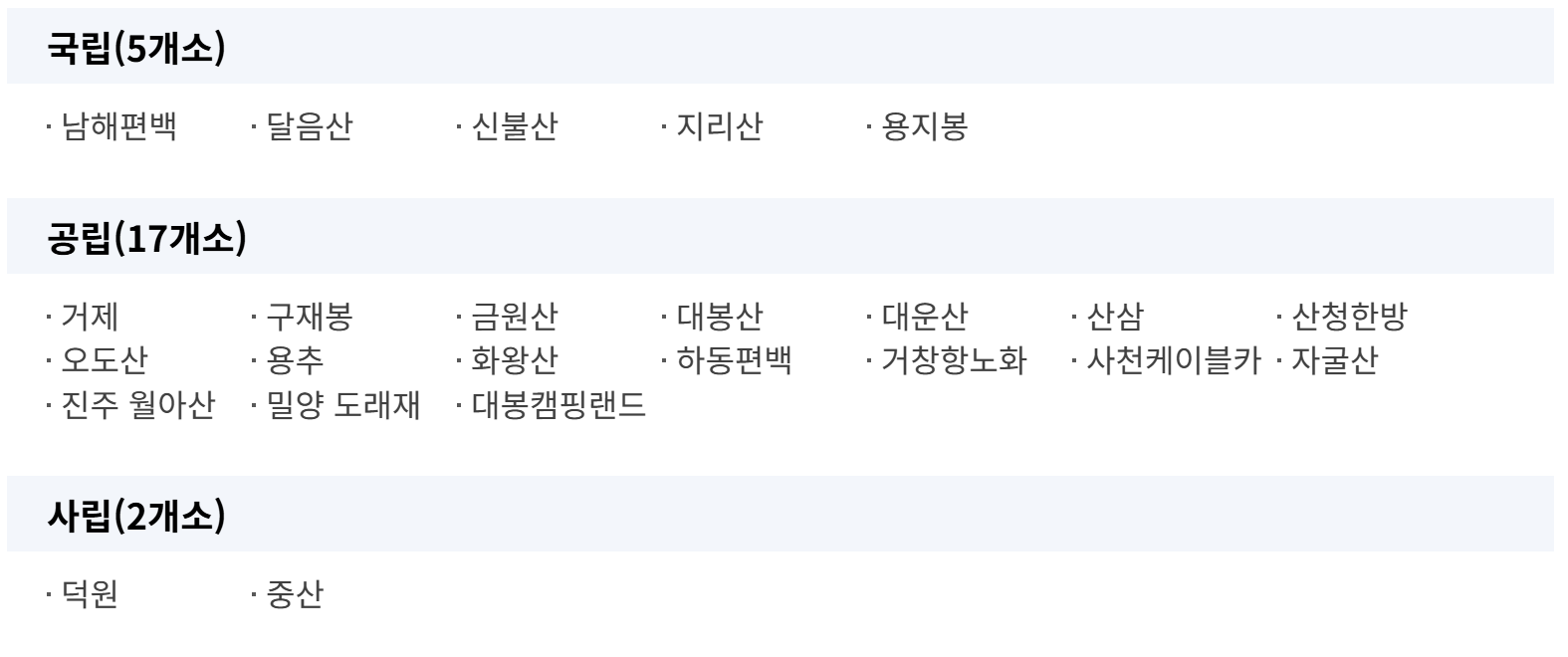 부산/경남 국립자연휴양림 숙소