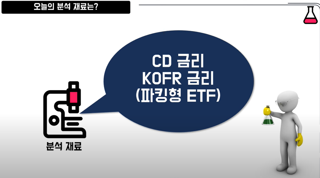 CD금리액티브 KOFR금리액티브